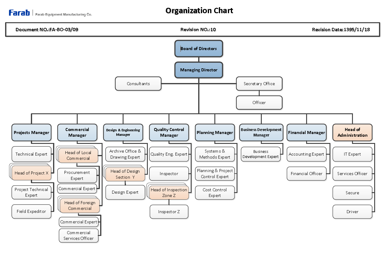 Org Chart